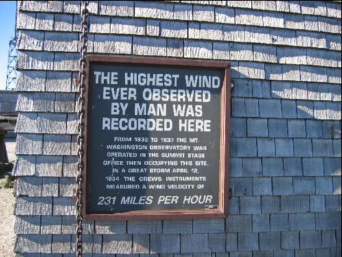 Sign on a wooden building stating the highest wind recorded was 231 miles per hour at the Mt. Washington Observatory.