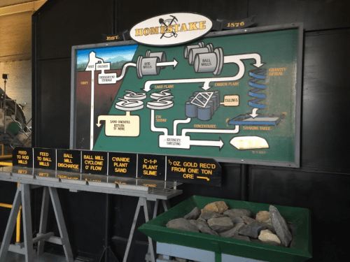 Diagram of the Homestake mining process, featuring flowcharts and equipment labels, with rocks in the foreground.