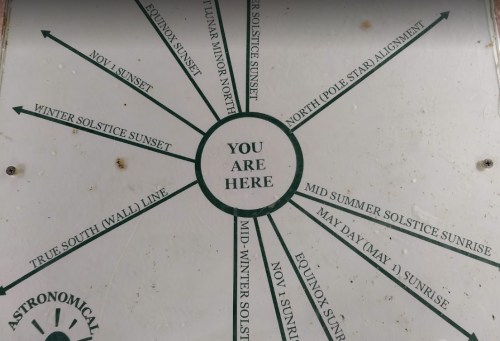 A directional sign indicating various astronomical events and their positions, with "YOU ARE HERE" marked at the center.