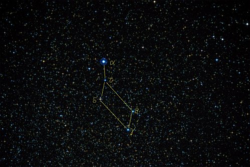 A starry night sky with labeled stars α, β, 6, and 7, connected by lines to illustrate their positions.