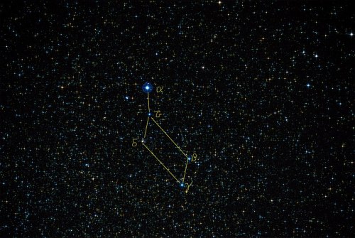A starry night sky with labeled stars α, β, γ, δ, and ε connected by lines, showcasing a constellation pattern.