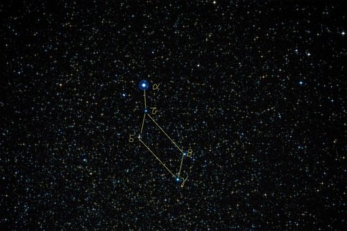 A starry night sky with labeled stars forming a constellation, marked with Greek letters alpha, beta, gamma, and delta.