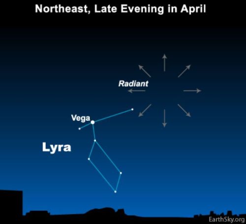 Star map showing the constellation Lyra and the star Vega in the northeast sky during late evening in April.