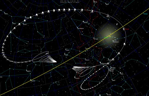 Star map showing constellations, celestial paths, and the ecliptic line with bright stars and planets labeled.