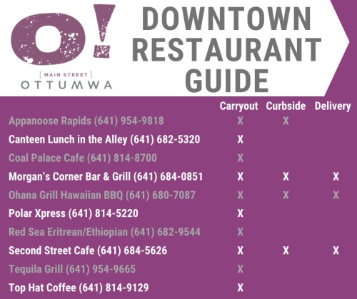 A list of downtown Ottumwa restaurants with contact info and options for carryout, curbside, and delivery.