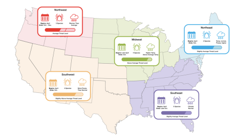 Map of the U.S. showing regional threat levels with icons for each area: Northwest, Midwest, Northeast, Southwest, Southeast.