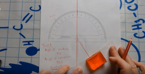 A protractor on paper with a light ray diagram, showing angles of incidence and refraction, and calculations noted.