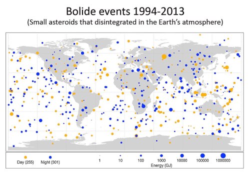 Map showing global bolide events (1994-2013) with dots representing energy levels, color-coded for day and night occurrences.