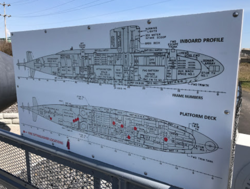 Diagram of a submarine's inboard profile and platform deck, showing frame numbers and equipment locations.