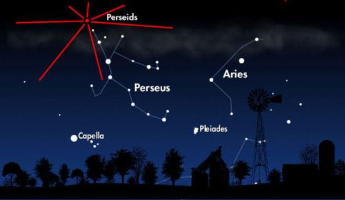 Starry night sky showing the Perseids meteor shower, constellations Perseus, Aries, Capella, and Pleiades.