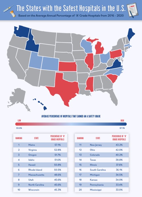 Map of U.S. states showing hospital safety grades from 2016-2020, with rankings and percentages for each state.
