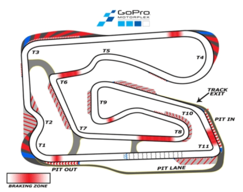 A detailed layout of the GoPro Motorplex racetrack, showing turns, pit lanes, and braking zones.