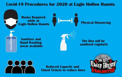 Infographic detailing COVID-19 procedures for Eagle Hollow Haunts: masks, distancing, sanitization, and reduced capacity.