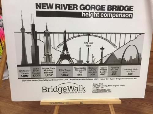 Height comparison chart featuring the New River Gorge Bridge alongside famous landmarks like the CN Tower and Eiffel Tower.