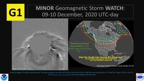 Image shows a G1 minor geomagnetic storm watch for December 9-10, 2020, with a map of potential aurora extent in North America.