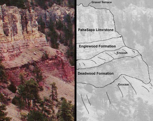 Side-by-side image showing a geological formation with labeled layers: Paha Sapa Limestone, Englewood Formation, and Deadwood Formation.