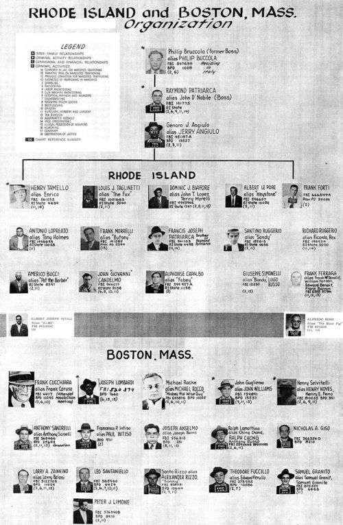 Black and white image listing members of the Rhode Island and Boston, Mass. organization with names and photos.