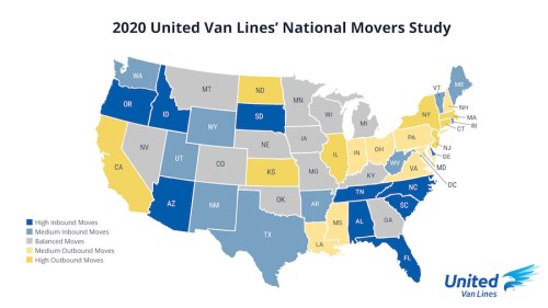 Map of the U.S. showing states categorized by inbound and outbound moving trends from United Van Lines' 2020 study.
