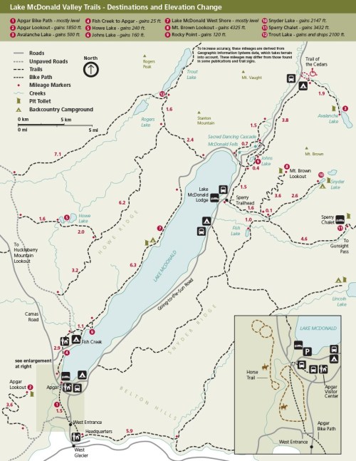 Map of Lake McDonald Valley Trails, showing destinations, elevation changes, trails, and key landmarks in Glacier National Park.