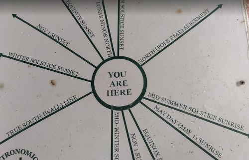 A directional sign with "YOU ARE HERE" at the center, pointing to various astronomical events and directions.