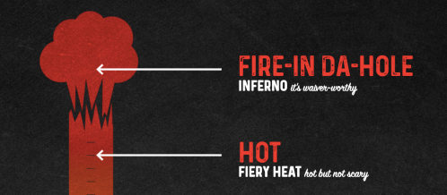 Illustration of a fiery explosion with labels: "Fire-in Da-Hole" and "Hot Fiery Heat," emphasizing intensity and warmth.