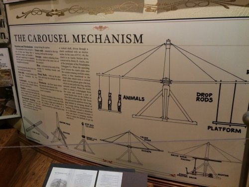 Illustration of a carousel mechanism, detailing components like animals, drop rods, and platform with explanatory text.