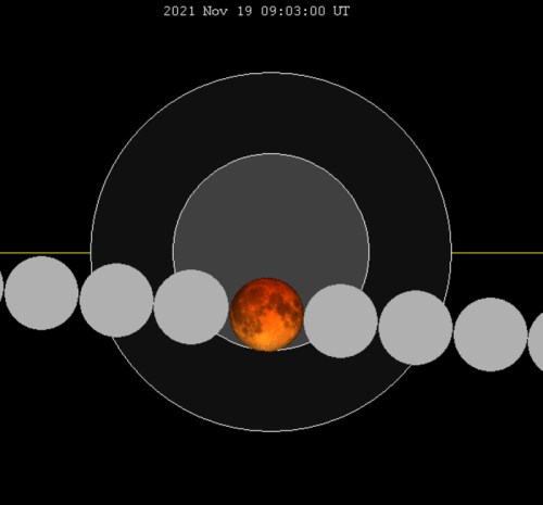 Animation showing the lunar eclipse on November 19, 2021, with the moon transitioning through Earth's shadow.