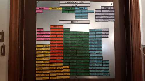 A colorful task board for "Kall Christmas Lights" showing weeks of tasks and a "DONE" section.