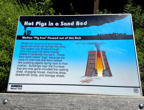 Sign explaining "Hot Pigs in a Sand Bed," detailing the process of molten iron flowing and cooling in molds.