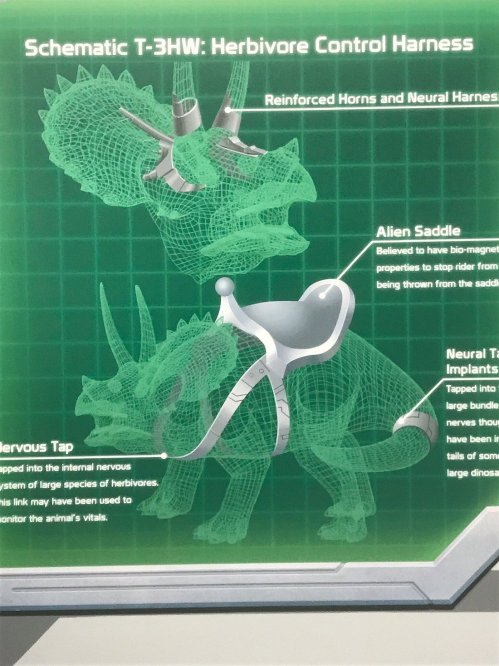 Schematic of a control harness for herbivorous dinosaurs, featuring a saddle and neural implants for rider control.