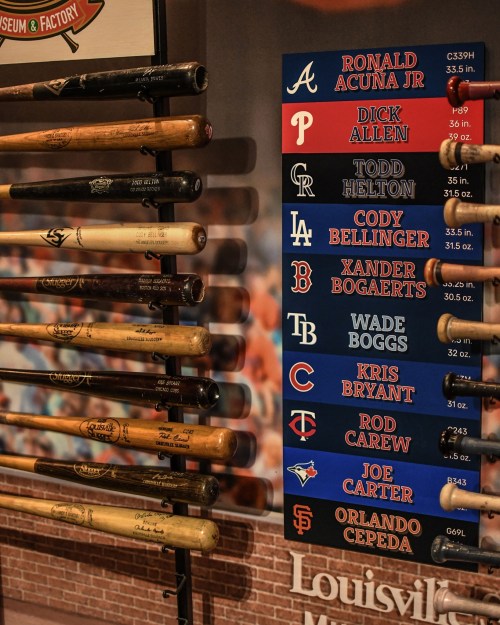 A display of baseball bats with names and stats of notable players at the Louisville Slugger Museum.