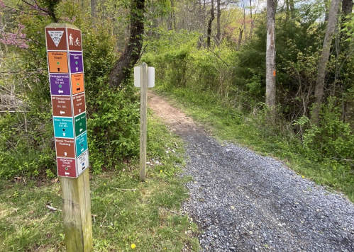 Trail signpost with various trail markers next to a gravel path surrounded by greenery.