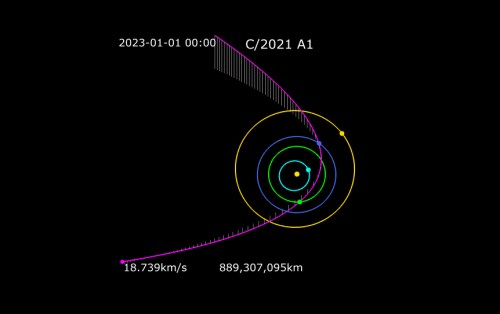 Animation of comet C/2021 A1's trajectory, showing its orbit and speed over time against a black background.