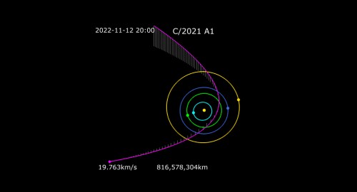 Diagram of comet C/2021 A1's trajectory, showing its orbit and speed on November 12, 2022.