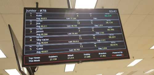 A scoreboard displaying lap times and rankings for junior racers, including names and average times.