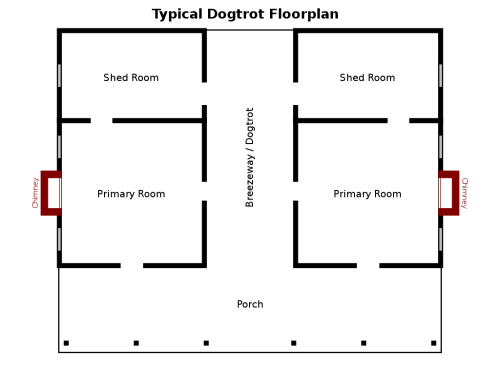 Diagram of a typical dogtrot floorplan, featuring two primary rooms, shed rooms, and a central breezeway.