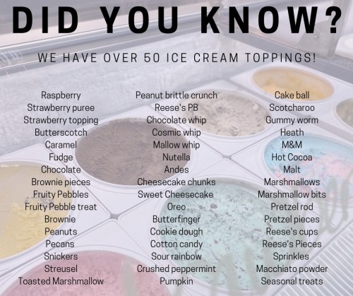 A display of ice cream toppings, including raspberry puree, brownie pieces, and various candies, with a "Did You Know?" header.