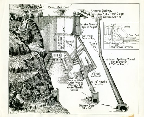 Illustration of a dam with labeled features, including spillway, penstocks, and tunnel details.