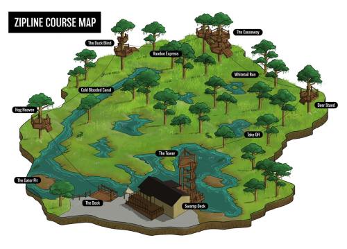 A colorful map of a zipline course featuring various attractions, trees, and a river. Key locations are labeled.