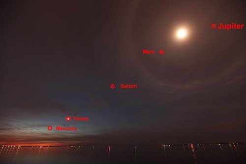 Night sky over water featuring planets labeled: Jupiter, Mars, Saturn, Venus, and Mercury, with a bright moon.