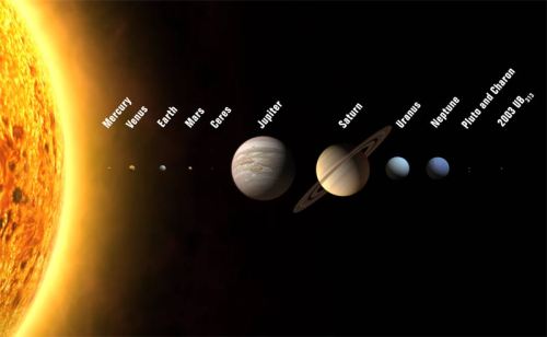 Illustration of the solar system showing the Sun and planets: Mercury, Venus, Earth, Mars, Ceres, Jupiter, Saturn, Uranus, Neptune, Pluto, and Charon.