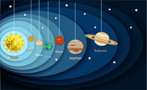 Illustration of the solar system showing the Sun and planets: Mercury, Venus, Earth, Mars, Jupiter, and Saturn.