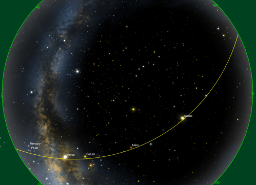 A starry sky with a curved yellow line showing the positions of planets: Mercury, Venus, Mars, Saturn, and Jupiter.
