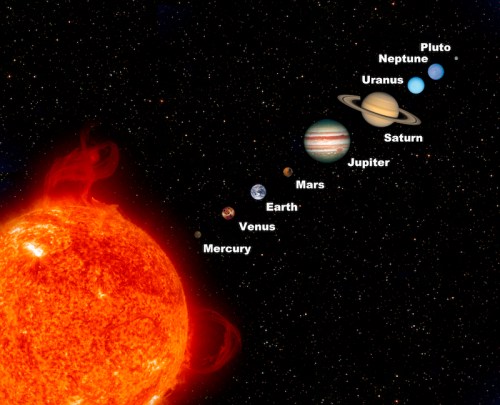 Illustration of the solar system, showing the Sun and planets: Mercury, Venus, Earth, Mars, Jupiter, Saturn, Uranus, Neptune, Pluto.
