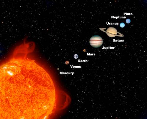 Illustration of the solar system showing the Sun and planets: Mercury, Venus, Earth, Mars, Jupiter, Saturn, Uranus, Neptune, Pluto.