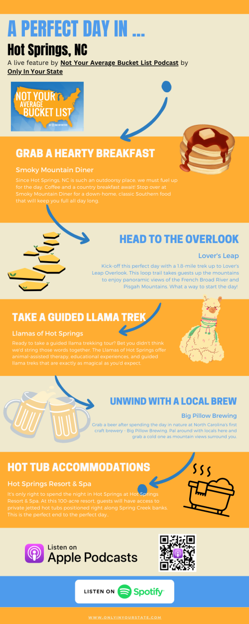 Infographic detailing a perfect day in Hot Springs, NC, featuring breakfast, a llama trek, local brews, and hot tub stays.