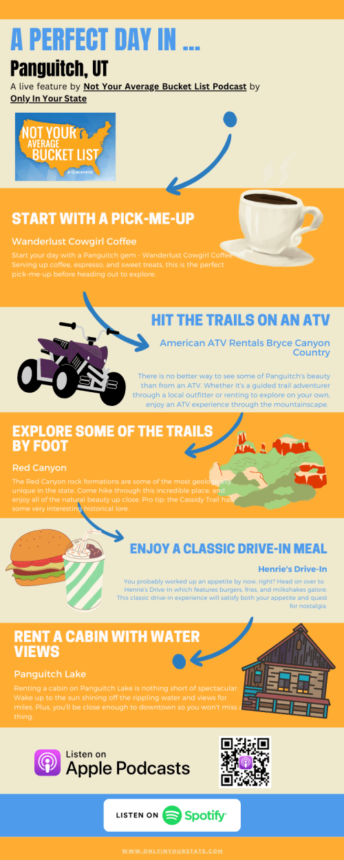 Infographic detailing a perfect day in Panguitch, UT, featuring coffee, ATV trails, hiking, dining, and cabin rentals.