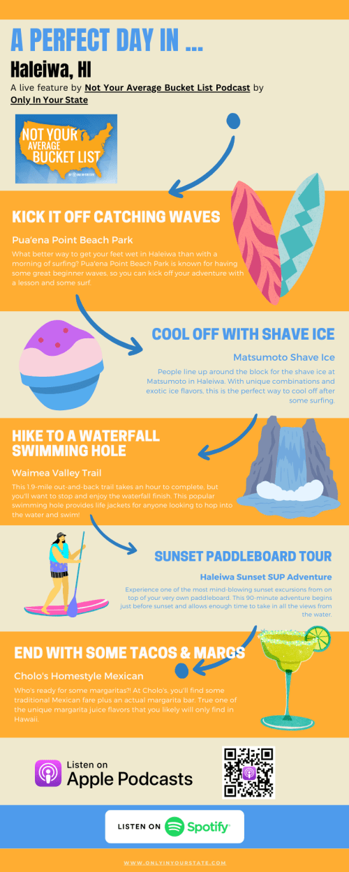 Infographic detailing a perfect day in Haleiwa, HI, featuring activities like surfing, hiking, and dining.