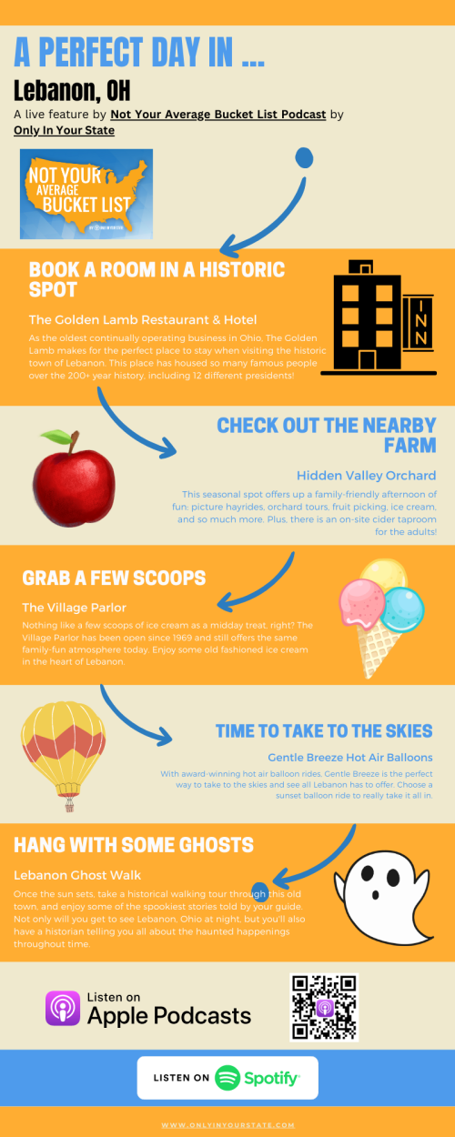Infographic highlighting a perfect day in Lebanon, OH, featuring activities like dining, visiting a farm, and ghost walks.