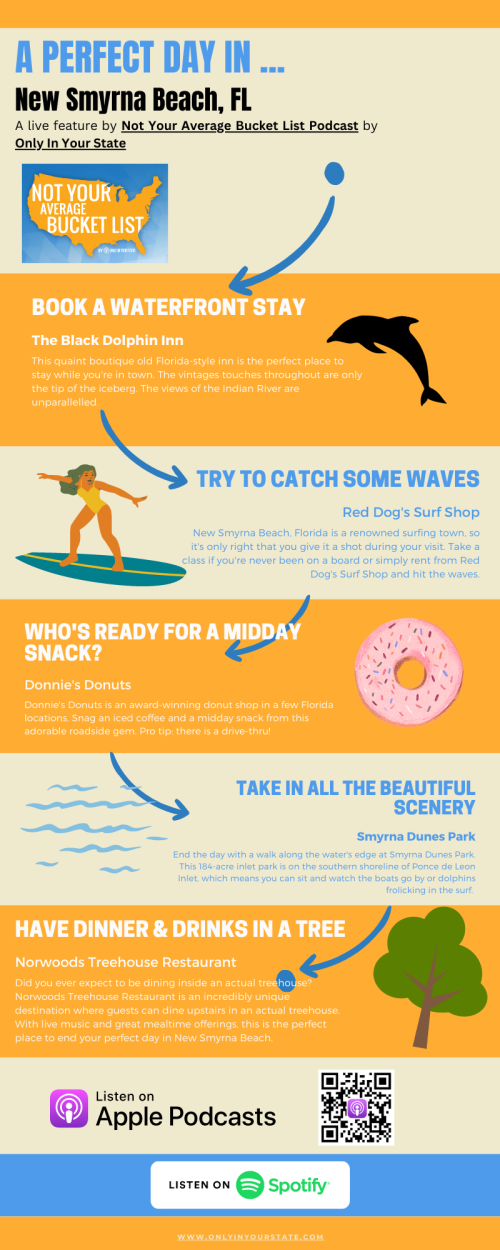 Infographic highlighting a perfect day in New Smyrna Beach, FL, featuring activities, dining, and local attractions.